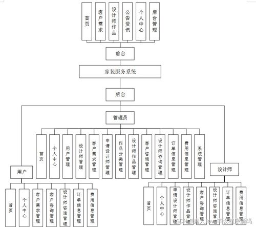 基于SpringBoot的家裝服務系統設計與實現