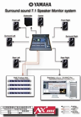 探索未來音頻技術(shù) 雅馬哈數(shù)字調(diào)音臺7.1環(huán)繞聲系統(tǒng)集成研討會(huì)圓滿落幕