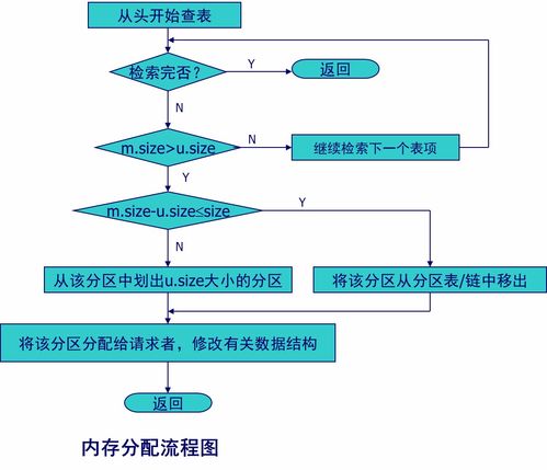 《計(jì)算機(jī)操作系統(tǒng)（慕課版）》第五章 存儲器管理 學(xué)習(xí)筆記與計(jì)算機(jī)系統(tǒng)服務(wù)